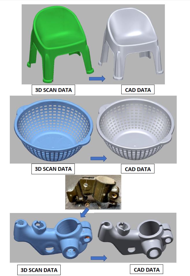 We offer all type of Reverse Engineering Services all over India including Parametric CAD Modelling, Organic Modelling, NURBS Modeling, Freeform Digital Sculpting, Mesh Optimization, Point Cloud Cleansing and Post-processing.
#3DScanning #ReverseEngineering #ScantoCAD #Mesh