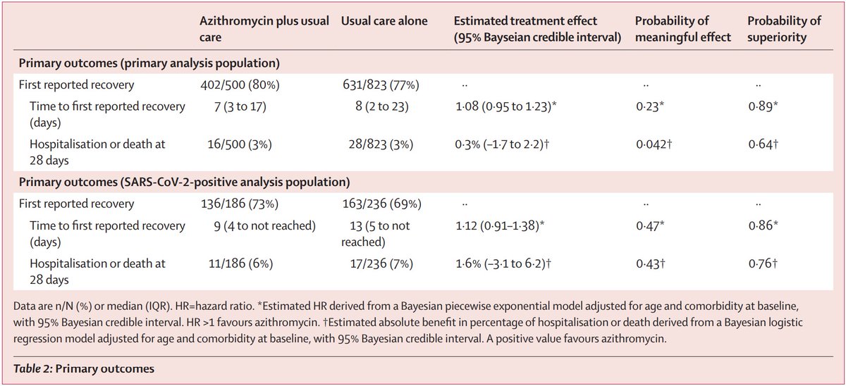 The Lancet tweet media