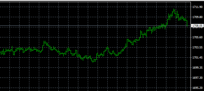 KellieHare's tweet photo. The price of $1710 has been reached, the price still meets resistance,
The current price allows short contracts to be established -sell https://t.co/ETls7Mrqid