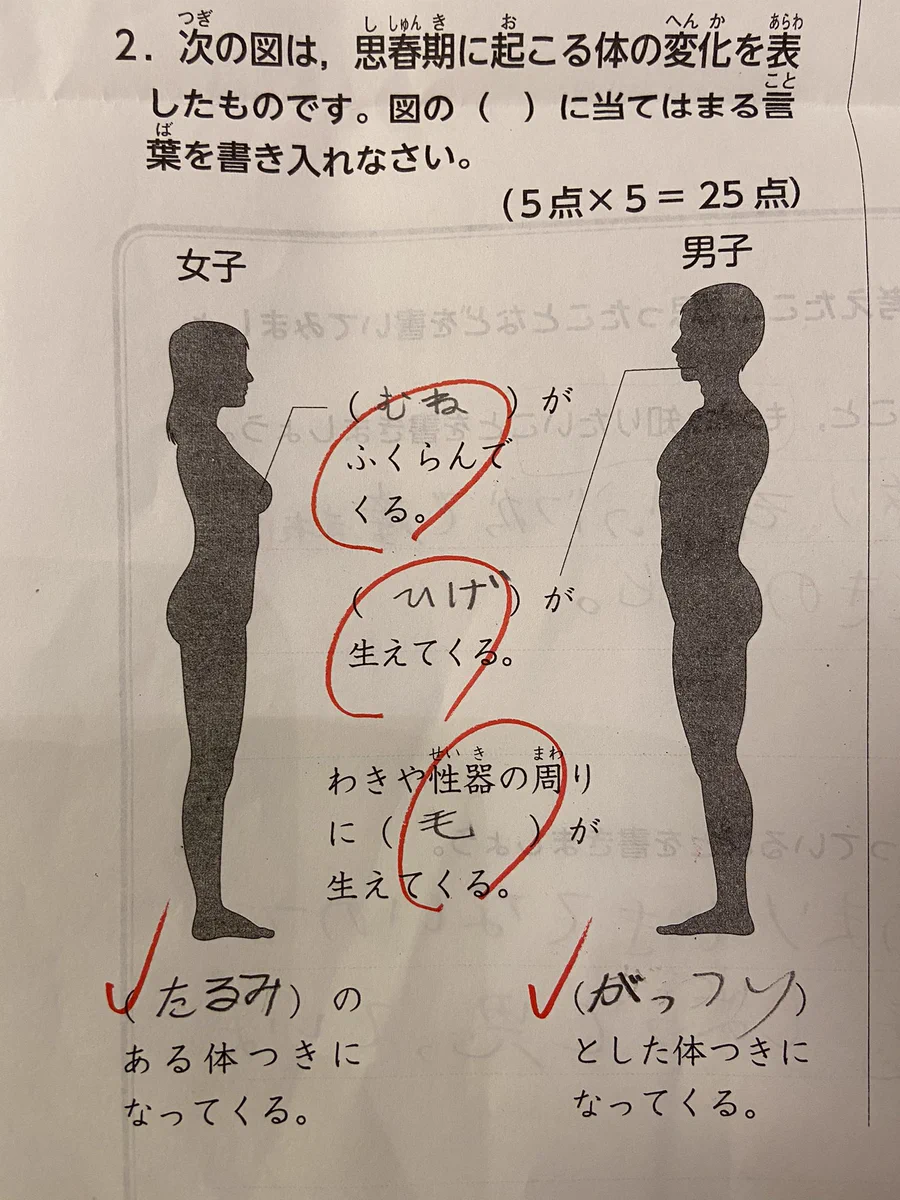 思春期を迎えた女子は〇〇になる？！身近な女性を思い出して回答した結果が笑えるwww