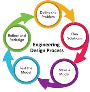 RealCarlCharles's tweet photo. If the engineering design is wrong, you're gonna end up with units with defects #prototype #engineeringdesignfailures #newconstruct #qualitycontrol https://t.co/qUGTclImMy
