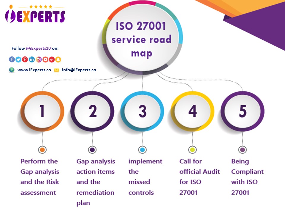 iExperts10's tweet image. ISO 27001 service road map 🔐

#cybersecurityawareness #cybersecurityplan #cybersecuritystartup #isobenefits #isocertification #isocertified #cloudcomputing #cybersecurity #iso27001 #infosec #cloudsecurity #compliance #security