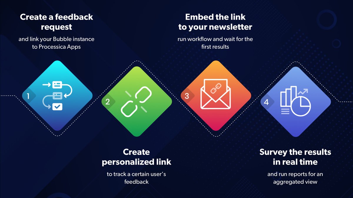 processica's tweet photo. So many ways to collect feedback – why not opt for an automated, no-code solution? Find out how with #ProcessicaApps.

https://t.co/6Y19jxELTH

#NoCode #CustomerEngagement #FeedBackForm https://t.co/mLPg0mgz0c