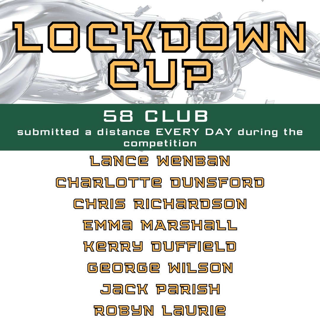 DRETsport's tweet photo. What an amazing achievement from these participants of the #DRETLockdownCup! Active every single day of the challenge, 58 days in a row! Well done! 

#ActiveLockdown #ActiveHabits https://t.co/otUfgiShJI
