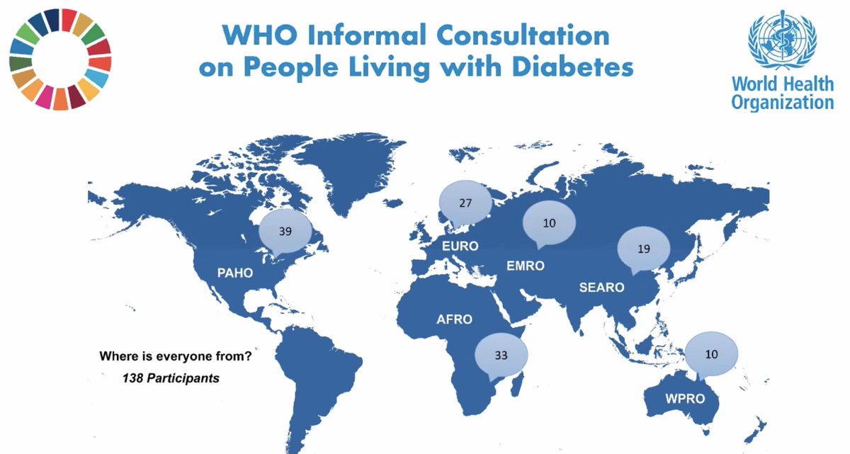 MikkelsenBente_'s tweet photo. An amazing participation of people sharing their lived experiences of diabetes, we're seeking the views of more than: 
👨‍👩‍👧 130 people
👭 a majority of women participants
🌎🌍🌏 from 58 countries! https://t.co/hIKPHVkyNL