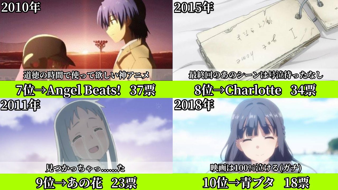 そらくん ガチで泣けるアニメランキング21 T Co Xe9q9imdqd Twitter