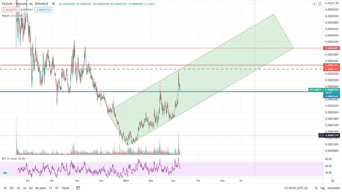 SCarterCrypto's tweet photo. @jeffers28079943 IF IT STAYS BETWEEN BARS, EVERYTHING SEEMS FINE HERE 👀👀 (4h) https://t.co/UdWQjOH8Py