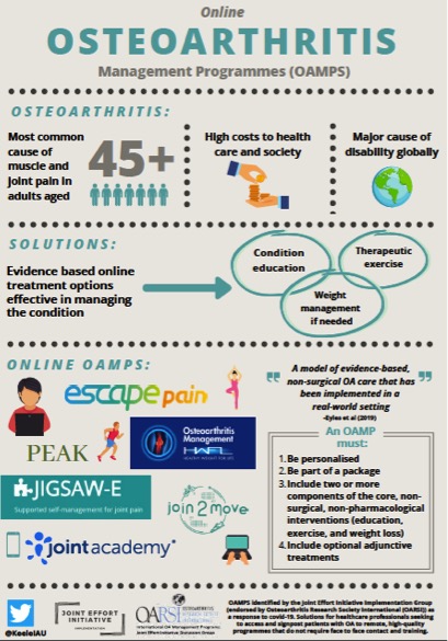 Ep. 33 coming today: Dr. Krysia Dziedzic, Dr. Jonathan Quicke, Laura Campbell, and Dr. @LauraSwaithes share their work (& awesome infographic) building a repository of #online #osteoarthritis #management programs
@KeeleOACOP @KeeleIAU @OARSI_YI @OACJournal
#knowledgemobilisation