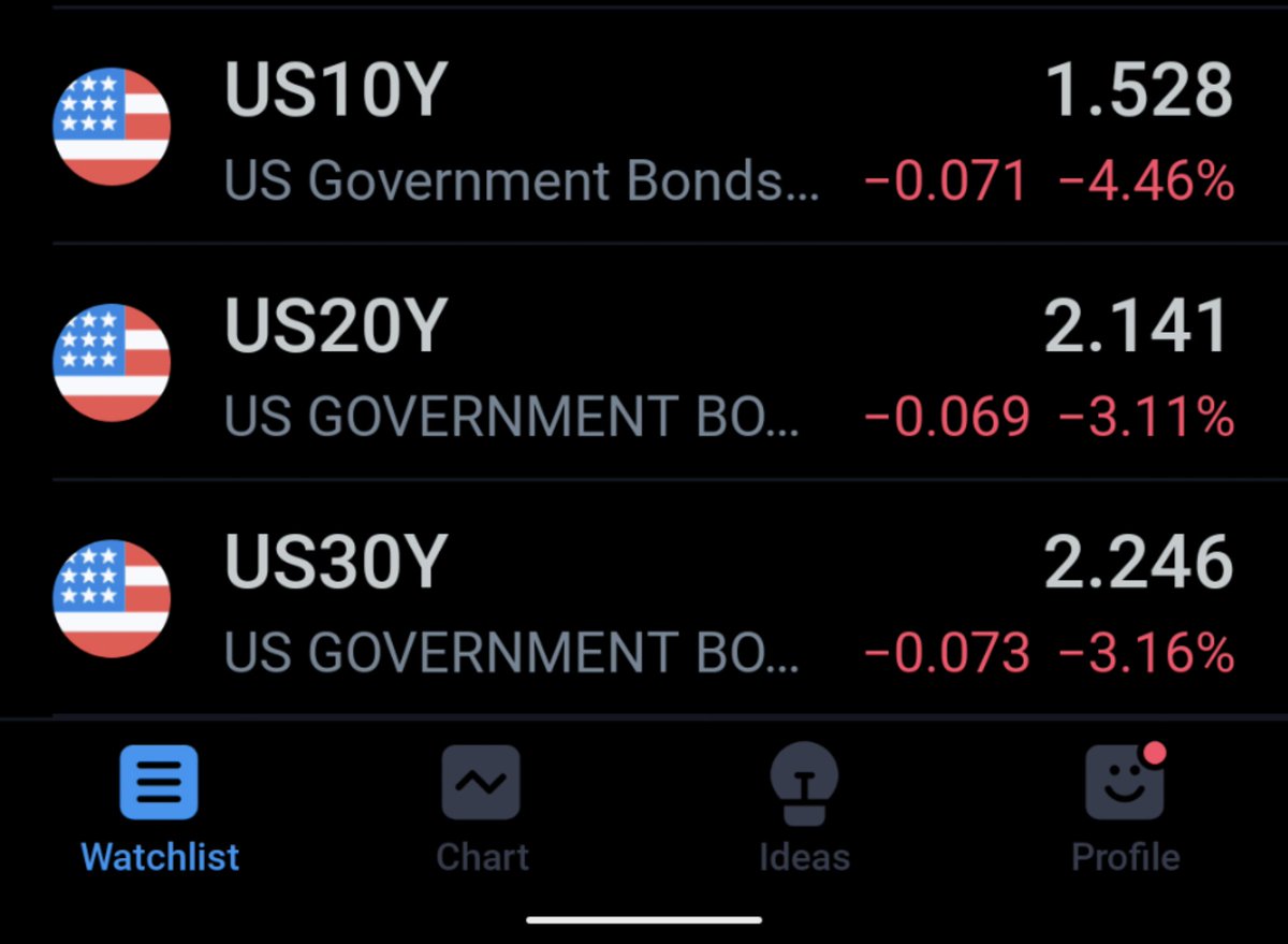 TradingTips19's tweet image. #nq #trading #stockmarkets 
It will be an Epic reverse 🚀🚀