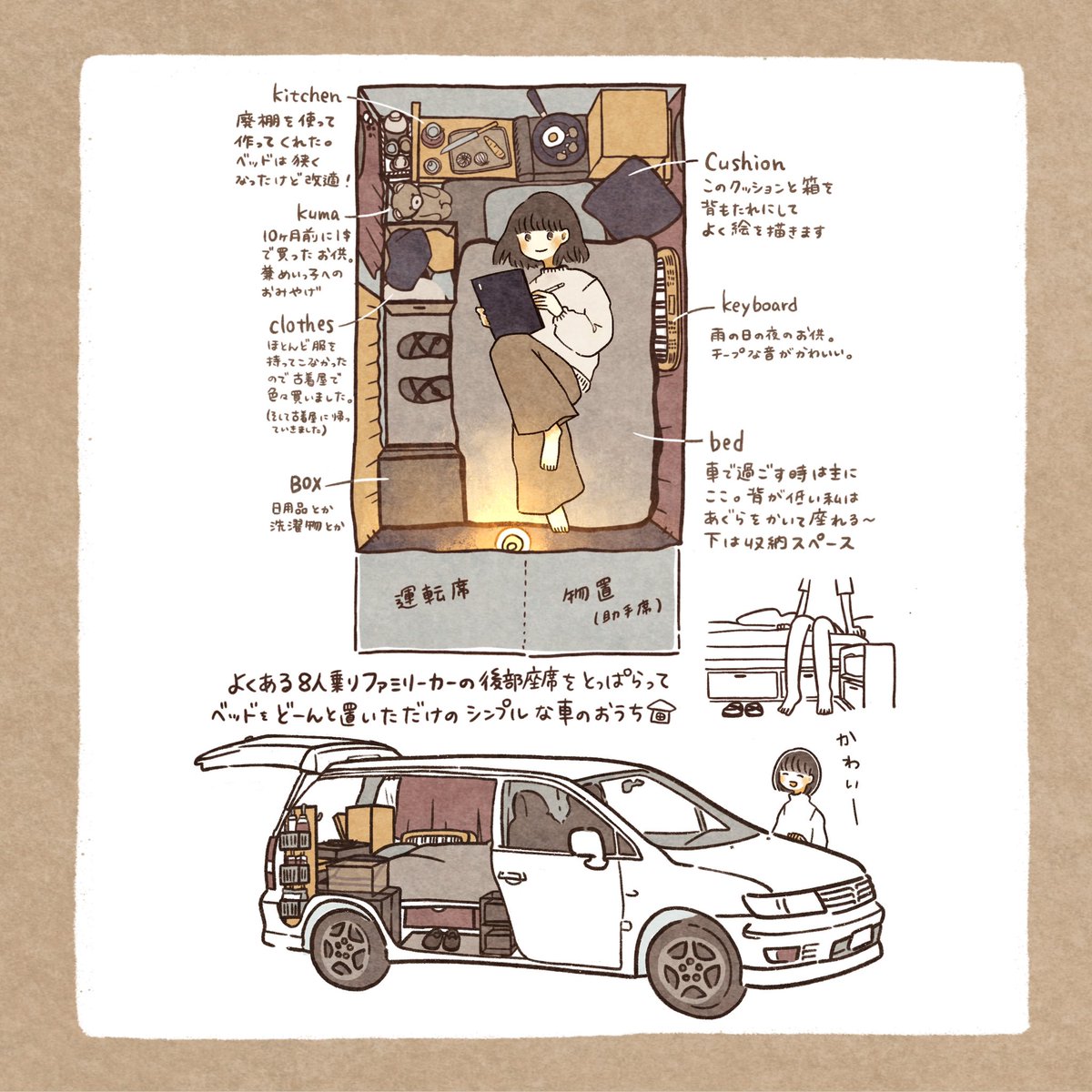 #どこかの誰かに刺さればそれで良い

車のおうち旅の記録を描いています? 