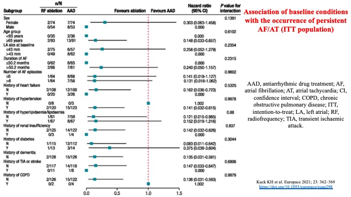 Raviele Antonio (@drraviele) on Twitter photo ATTEST RCT: RF ablation is superior to guideline-directed AAD therapy in delaying progression from paroxysmal to persistent AF -2.4% vs 17.5% at 3 y <a href="/Dominik_Linz/">Dominik Linz</a> <a href="/Dr_Santangeli/">Pasquale Santangeli</a> <a href="/TJaredBunch/">Thomas Jared Bunch</a> <a href="/nmarrouche/">Nassir Marrouche</a> <a href="/DrJasonAndrade/">Jason Andrade</a> <a href="/JonPicciniSr/">Jonathan Piccini, MD, MHS</a> <a href="/MDTolgaAksu/">Tolga Aksu, MD</a>
#Europace doi.org/10.1093/europa… ATTEST RCT: RF ablation is superior to guideline-directed AAD therapy in delaying progression from paroxysmal to persistent AF -2.4% vs 17.5% at 3 y <a href="/Dominik_Linz/">Dominik Linz</a> <a href="/Dr_Santangeli/">Pasquale Santangeli</a> <a href="/TJaredBunch/">Thomas Jared Bunch</a> <a href="/nmarrouche/">Nassir Marrouche</a> <a href="/DrJasonAndrade/">Jason Andrade</a> <a href="/JonPicciniSr/">Jonathan Piccini, MD, MHS</a> <a href="/MDTolgaAksu/">Tolga Aksu, MD</a>
#Europace doi.org/10.1093/europa…