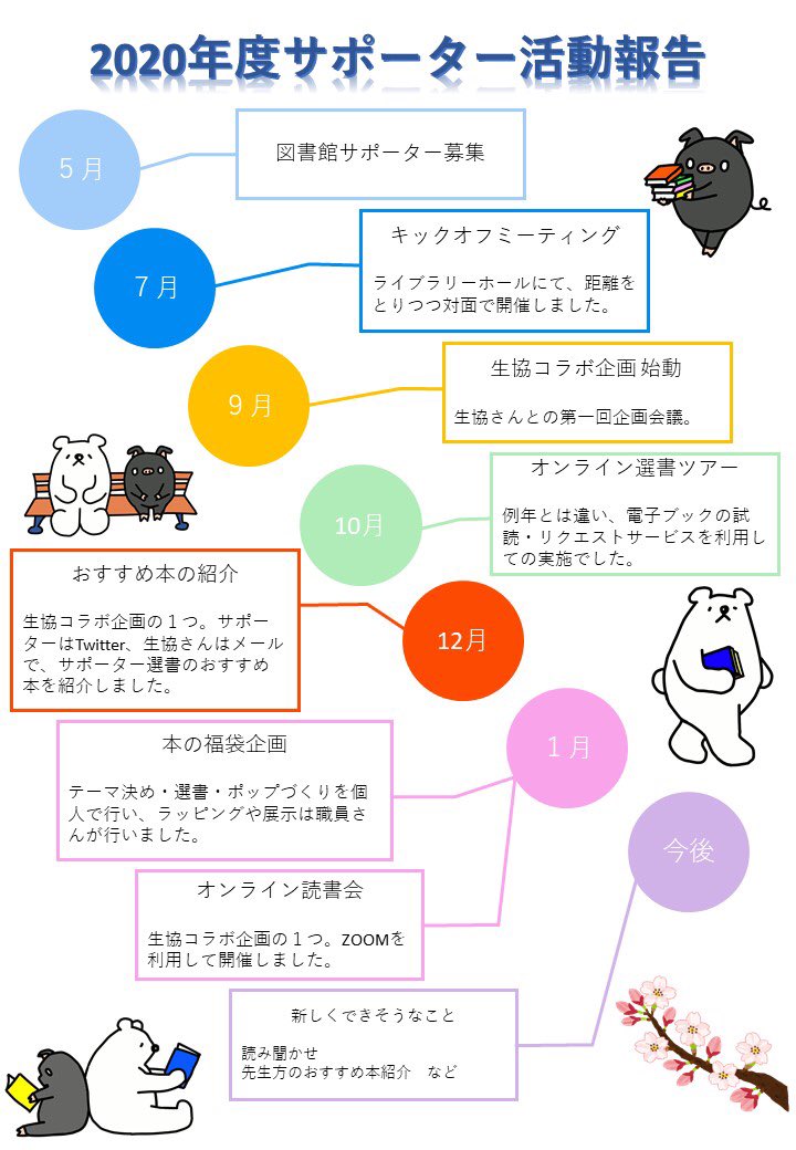 鹿児島大学附属図書館サポーター Libsup151 Twitter 鹿児島大学附属図書館サポーター Libsup151 Twitter
