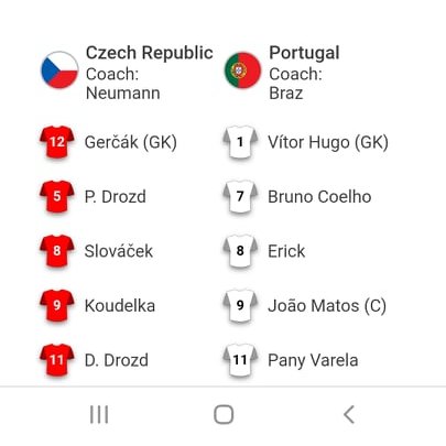 Czech Futsal Czechfutsal Twitter