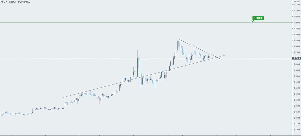$XEM

I WANT 1$