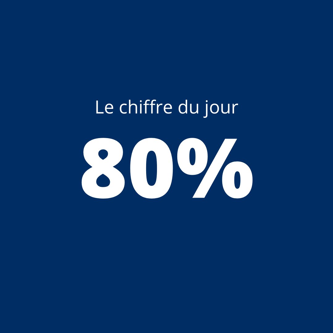 CliniqueCoureur's tweet photo. Chiffre du jour : 80 % des blessures en course à pied sont non traumatiques. Chaque année, un #coureur sur deux se blesse après avoir augmenté trop rapidement le #volume, l’intensité ou le #dénivelé de ses séances.
#course #blessures #80% https://t.co/nN1PgVNb0C
