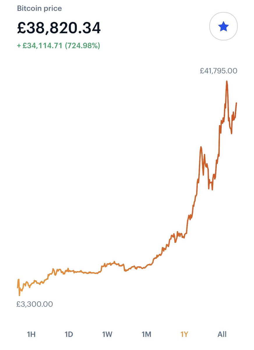 BitcoinLessons_'s tweet image. We launched our app exactly a year ago, just a few days before the dreaded March 12 bottom

Couldn’t have been a worse time to launch an education business in bitcoin 

Upside is, every single new bitcoiner is in profit 

It’s been an amazing year 🐰🙌