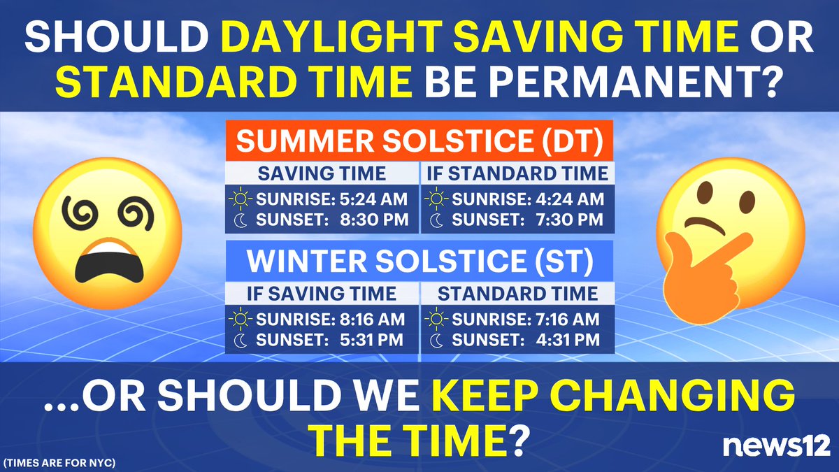 Meteor_Mike's tweet photo. 🧐WOULD YOU NIX THE CLOCK CHANGES IN FAVOR OF ONE?🤔
We operate on #DaylightStandardTime🕑 in winter, but we're on #DaylightSavingTime🕒 in #summer.
@News12BX @News12BK #DST #SpringAhead https://t.co/3JZOrWTgFw