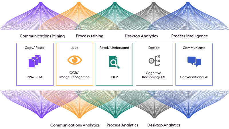 In the latest <a href="/reinferio/">Re:infer</a> blog we introduce #CommunicationsMining, explore a brief history, and dig into the details on the outcomes and business value it is delivering across the Enterprise. 

blog.reinfer.io/blog/what-is-c…  

#ProcessMining #TaskMining