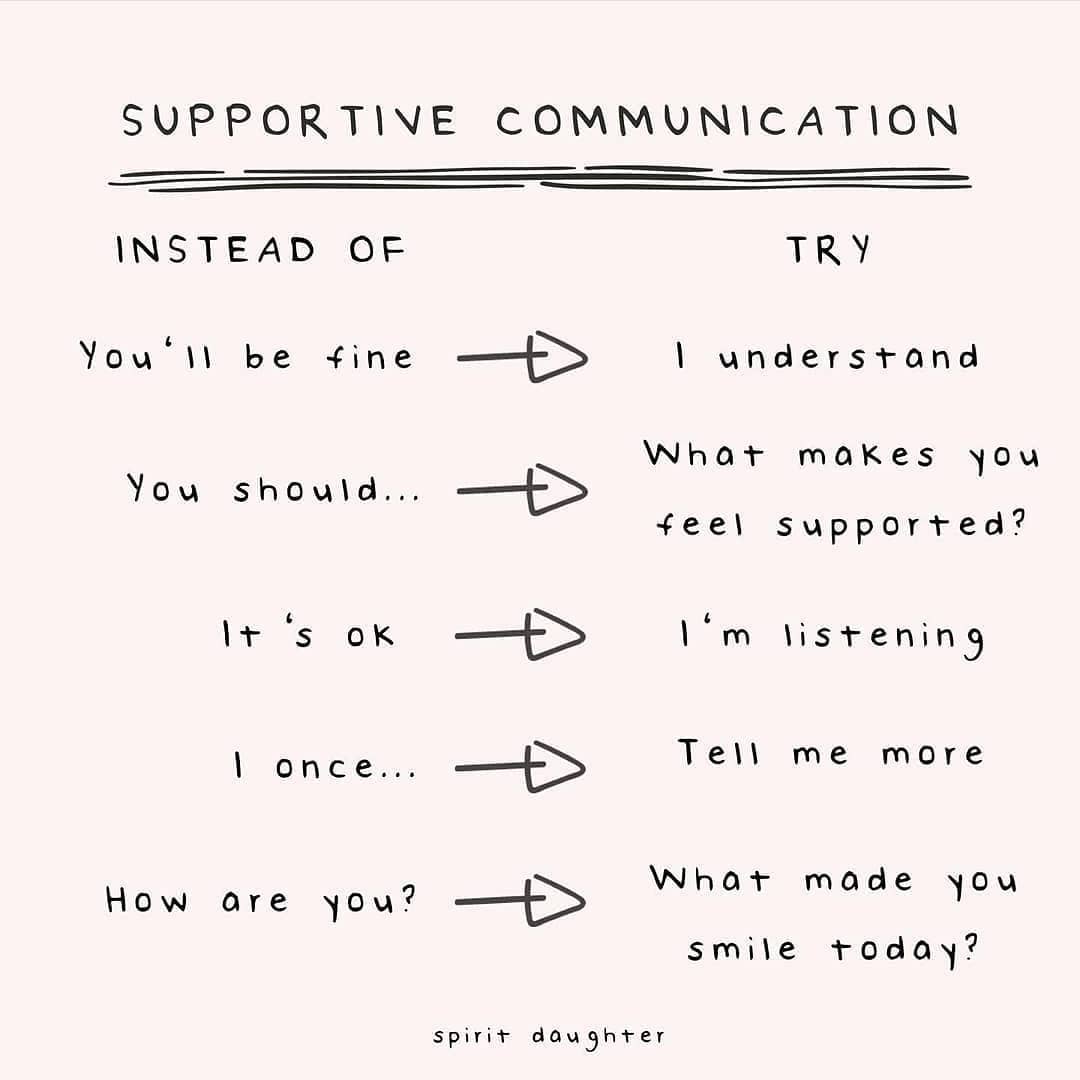 monknotion's tweet photo. Supportive communication. Never underestimate the power #power of #words and their influence on our life.

#bepositve #Mentalhealth https://t.co/5bTcRzgWkN