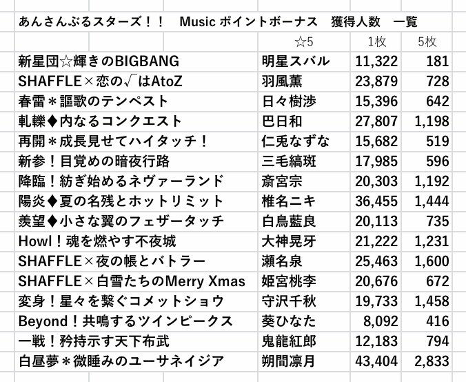 あんスタ 凸