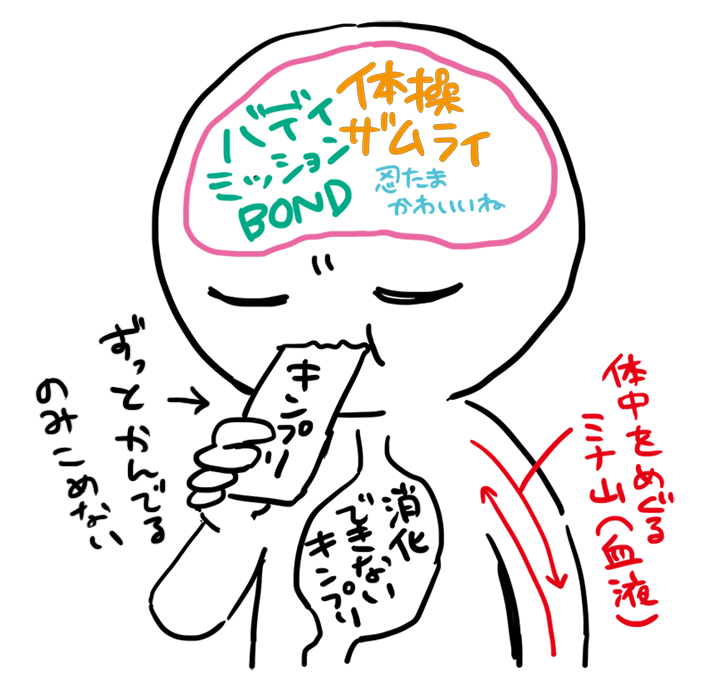 「今オタク的な意味でよりさんどこに居るん?」って聞かれたので図解してみました どこに居るのかと問われたらどこにでも居ます 