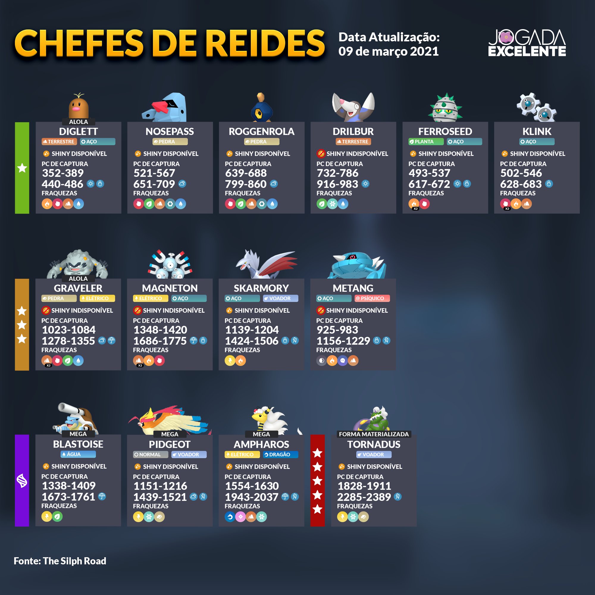 Jogada Excelente on X: Chefes de Reide disponíveis durante o evento Em busca de lendas. / X