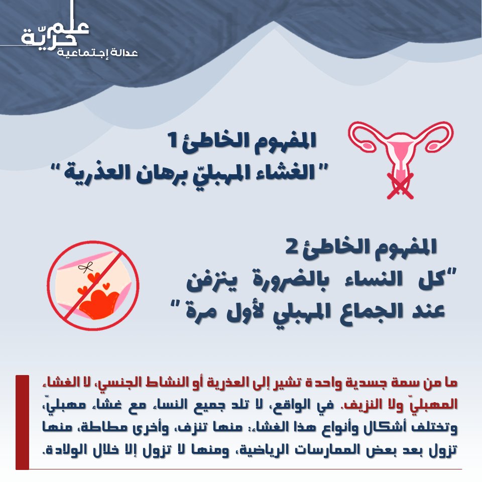 UnionLUStudents's tweet photo. من تكتّل كليّات الطب، الصيدلة، والصحّة
تصحيح لبعض المفاهيم الخاطئة التي كان أثرها مؤذٍ على النساء.
#تكتل_طلاب_الجامعة_اللبنانية https://t.co/rY1WMhj9qK