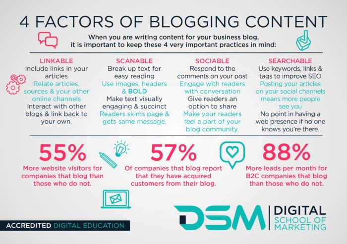 marketing_masha's tweet photo. 4 factors of #Blogging content, or how to make use of blogging as a marketing tool

✅ Linkable
✅ Scanable
✅ Sociable
✅ Searchable

#SocialMedia #SEO #ContentMarketing #DigitalMarketing #Infographic by @DigitalSchoolo1 https://t.co/ARgyhnLe2E