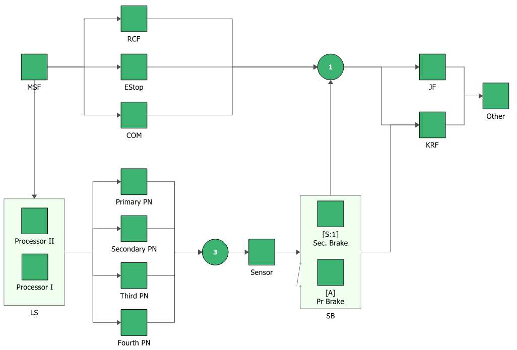 WildeAnalysis's tweet image. Where does your failure rate data come from?
Some considerations to keep in mind when you perform reliability predictions - Read our latest blog post: wilderisk.co.uk/about/blog/fai…

#failureanalysis #reliabilityprediction #riskmanagement #reliability #reliabilityengineering