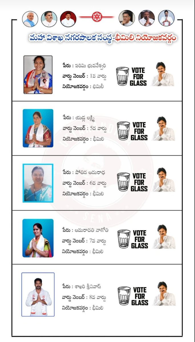 DrSandeepJSP's tweet photo. #GVMCElections లో భీమిలి నియోజకవర్గ జనసేన పార్టీ అభ్యర్ధులు 

గాజు గ్లాసు గుర్తుకి ఓటు వేయండి, భీమిలి అభివృద్ధికి బాటలు వేయండి. 

#VoteForJanaSena ✊ https://t.co/zHjZ2W0Xtr