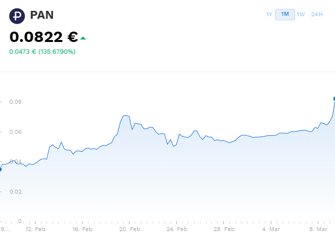 Bitpanda tweet media