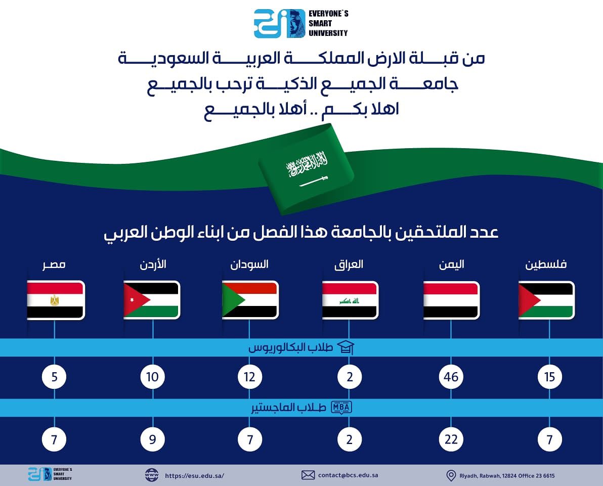 جامعة الجميع الذكية هل هي معتمدة