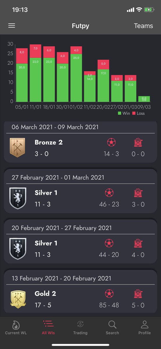 Sums up my motivation with FIFA right now