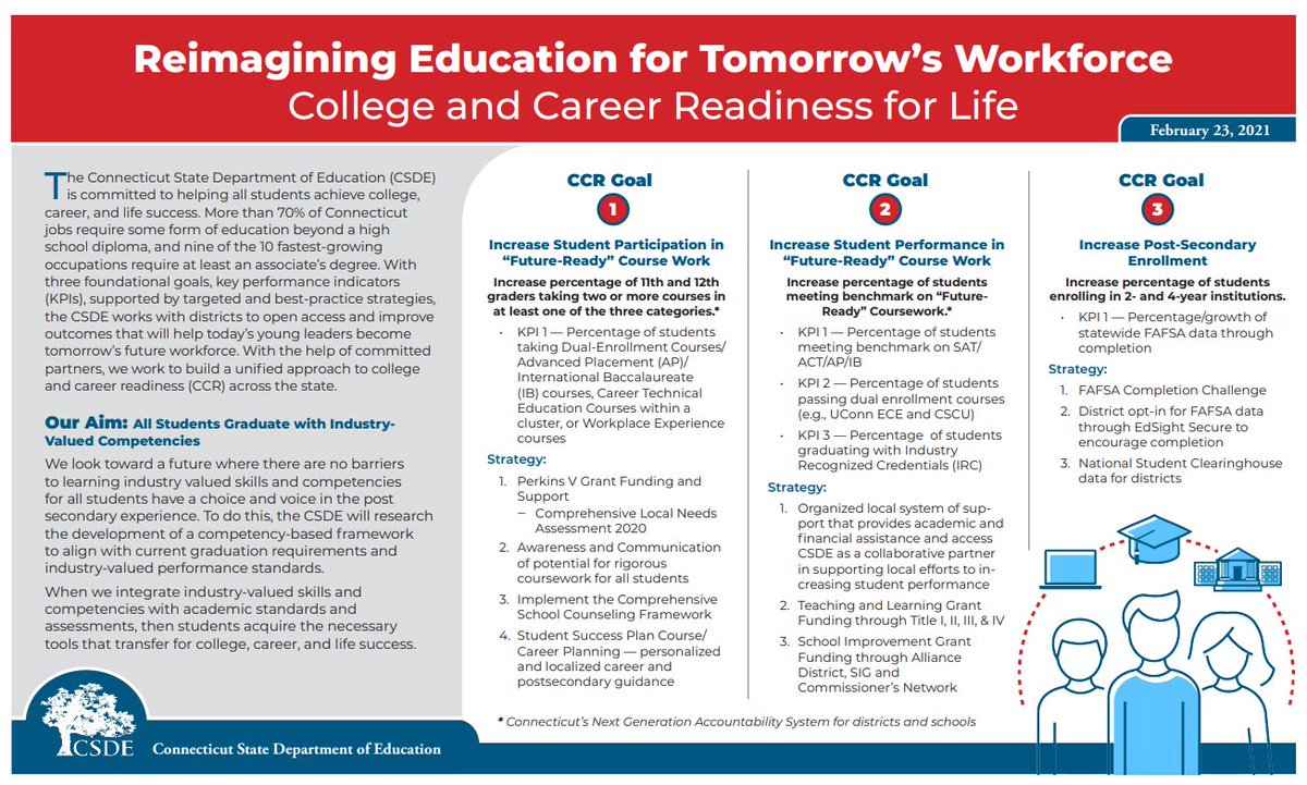 EducateCT's tweet image. As you plan, partner &amp;amp; do the work necessary to ensure #equitablepathways to success for all students, consider adding this resource to your toolkit of CCR strategies👇 
Reimagining Education for Tomorrow’s Workforce - #CollegeandCareer Readiness for Life: tinyurl.com/28pc9bzj