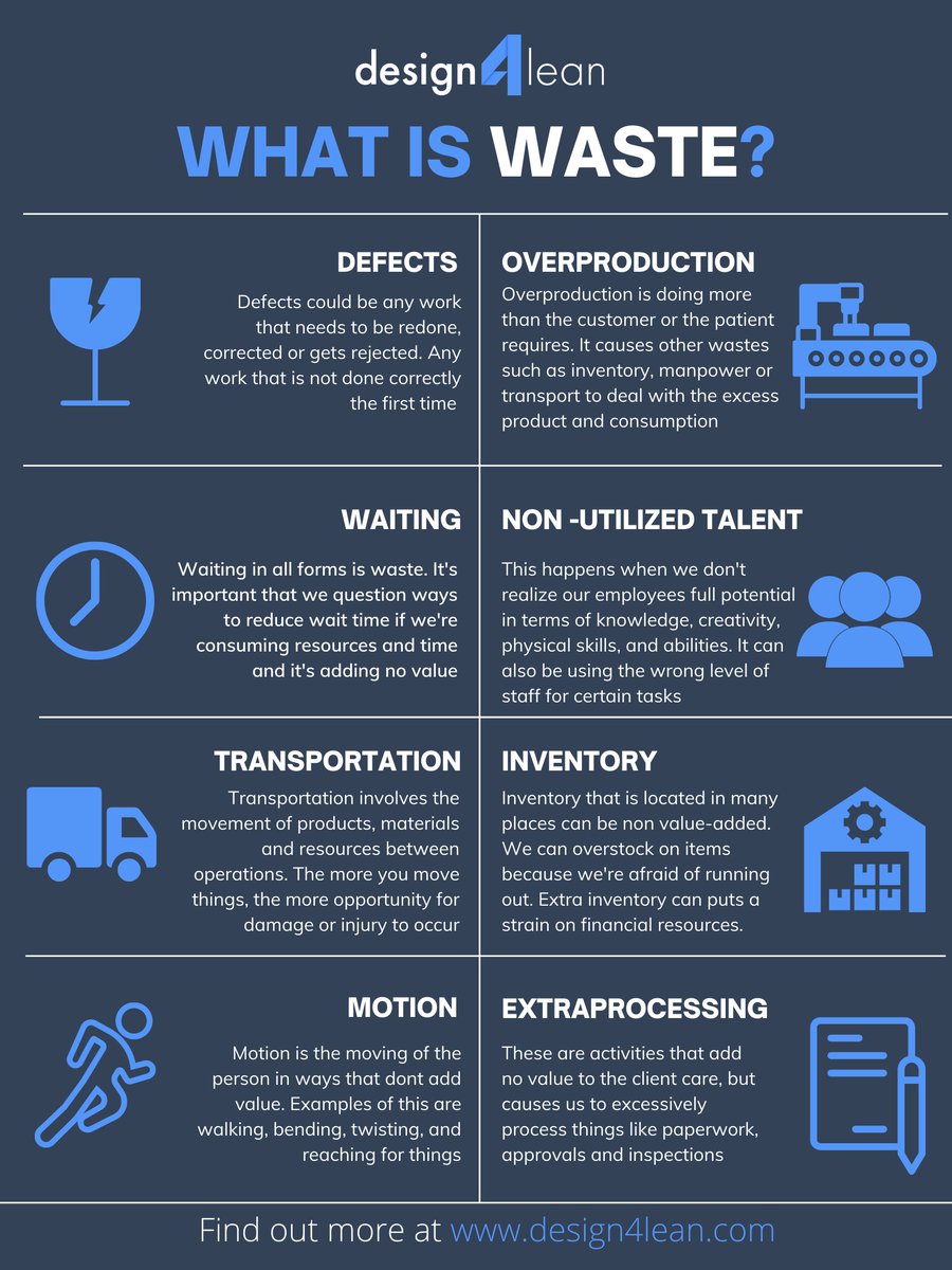 Design4LeanSol's tweet image. Waste is any activity that increases time, effort or cost, but adds no value to the customer or business. Waste in an activity or in a process can have a negative impact on profitability and employee morale. Here are the 8 main sources of waste in the workplace.

#wastemanagement
