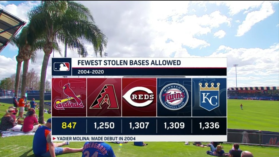 "The Yadier Molina Effect"