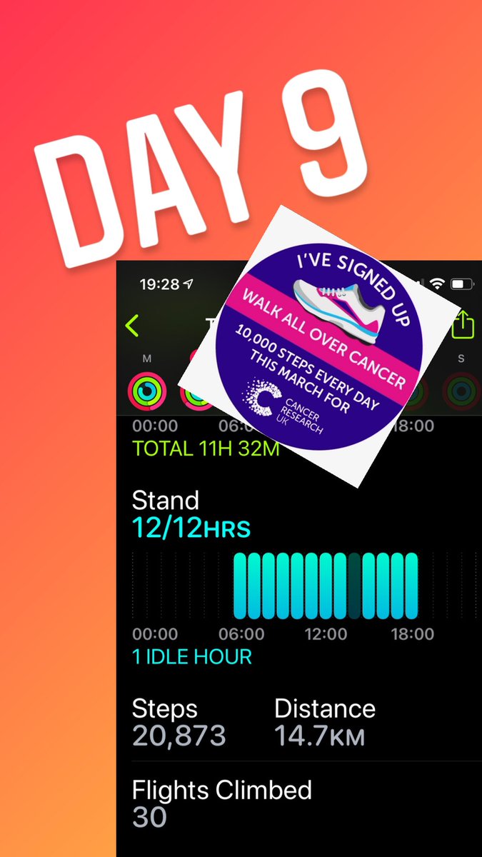 Im here everyday this month- still time to donate to my fundraising page and help raise life-saving funds for Cancer Research UK fundraise.cancerresearchuk.org/page/tonis-wal… #WalkAllOverCancer
