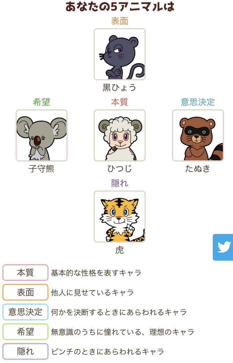 雲の様な自由人 お友達に動物占いを してもらいました 前から 粘り強いひつじ とは聞いていたけど 改めて調べると 結構当たってるｗｗｗ 雲の様な自由人の 取扱説明書 T Co Jkvf1iptv7 粘り強いひつじ 動物占い T Co
