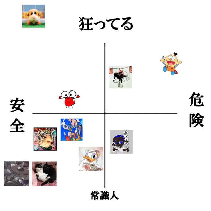 #いいねした人を勝手に図に追加してみようのコーナー 