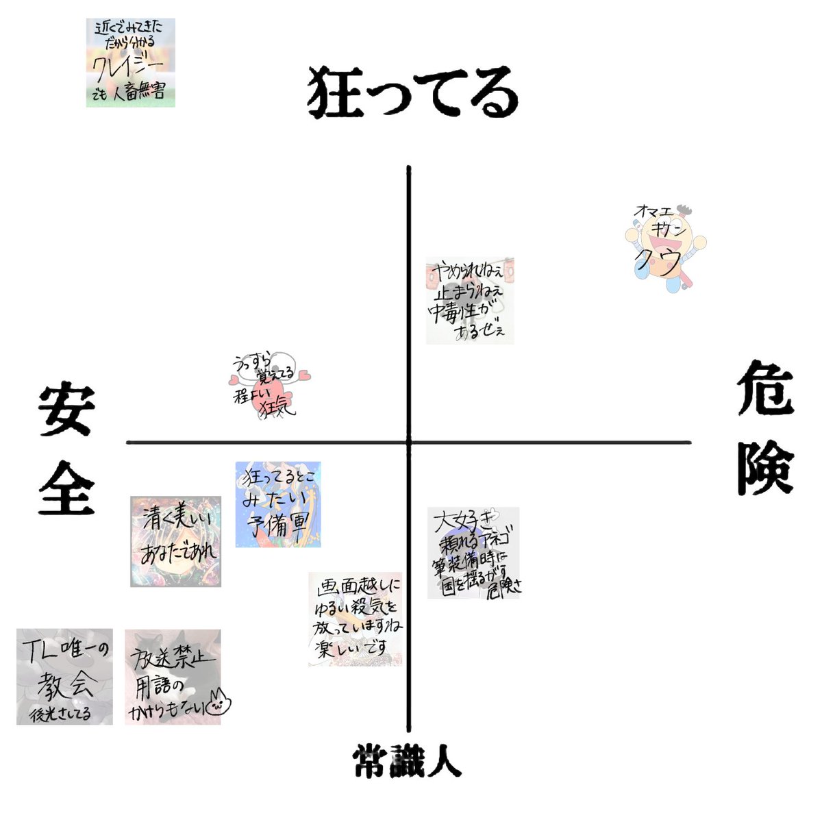 #いいねした人を勝手に図に追加してみようのコーナー 