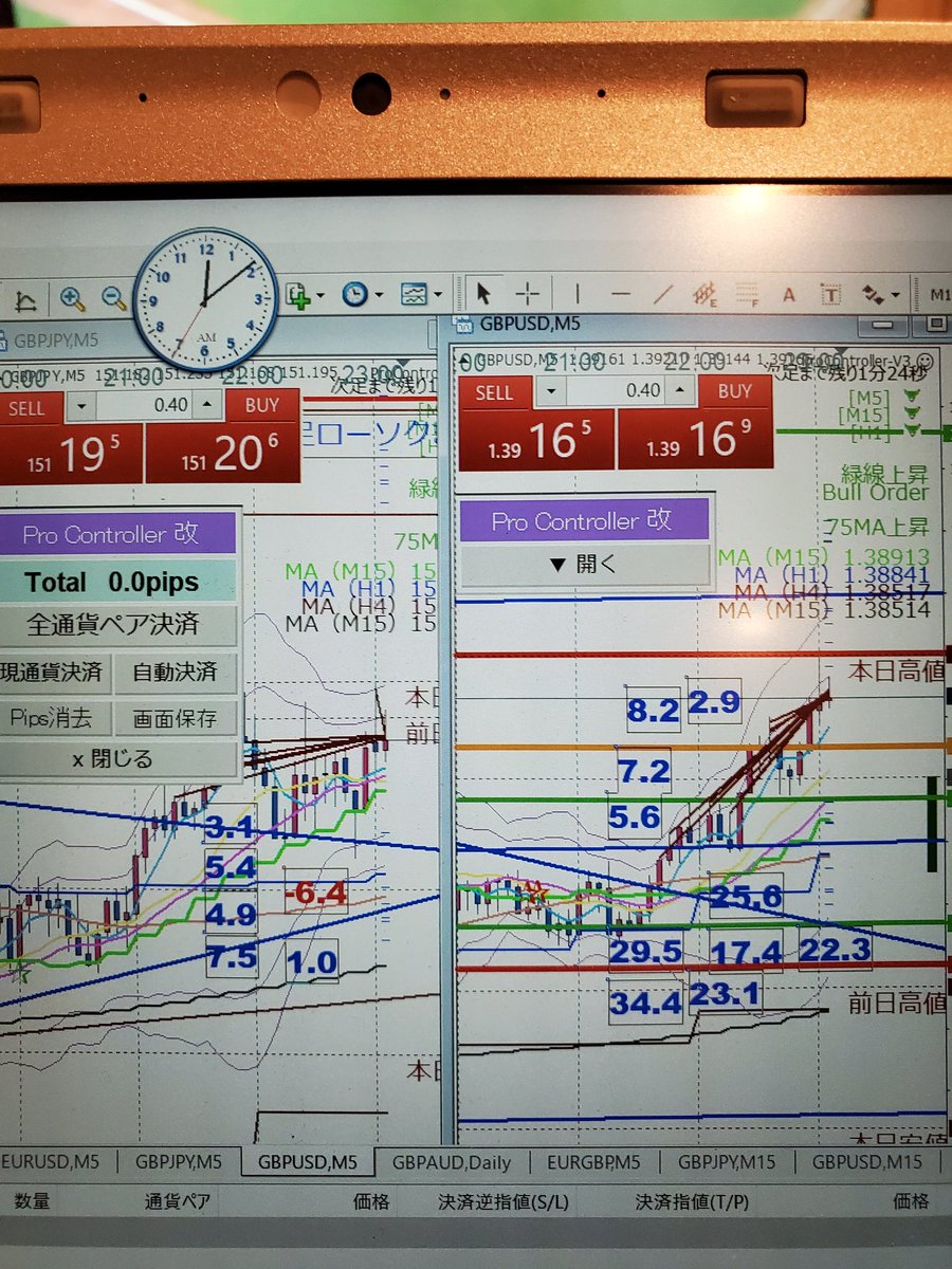 Tribe146158448's tweet photo. 出張帰りでクタクタだが、22時過ぎから気合いでポン円long⤴️途中円シリーズ弱くなったのでポンドル追加long⤴️高値更新で足して、途中ぐずぐずしたので24時過ぎに逃げ🤣#及川式 https://t.co/6xeMfWkFhE