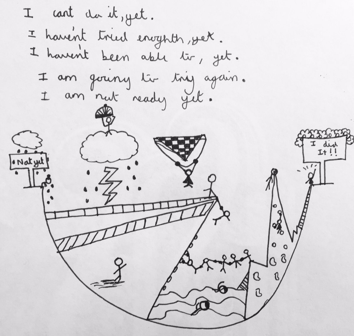 alexanderlaurae's tweet photo. Amazing visual demonstrating the power of YET, from one of our brilliant Year 7 students, Matilda Smith. What a superstar! @ClaireHasirci @twmdavidson @Chris_Akin #growthmindset #LESGettingBetter https://t.co/6sWFGg9bLm