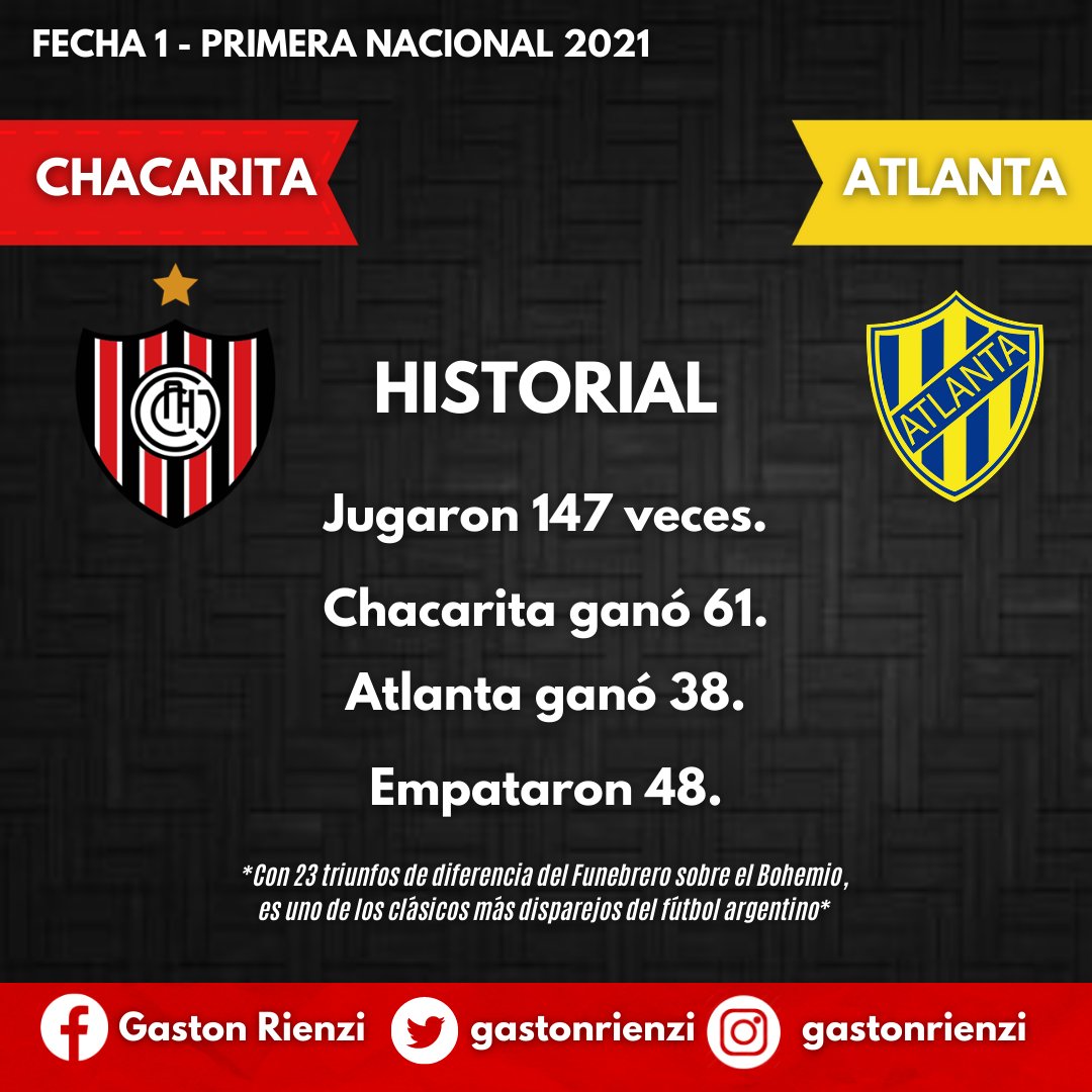 Atlanta y Chacarita repartieron puntos en el clásico