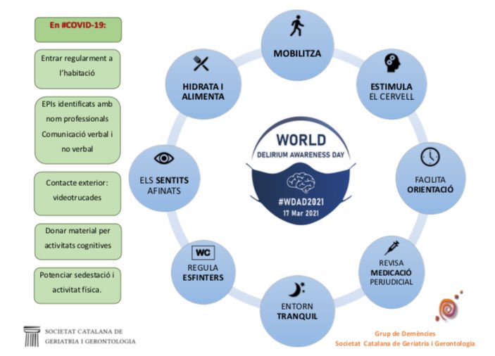 El 17 de Març és el Dia Mundial del Delirium. Important millorar el seu maneig i prevenció encara més ara amb les mesures preventives per la Covid19. Descarrega el pòster elaborat pel Grup de Demències de la <a href="/SCGiG/">SCGiG</a> scgig.cat/docs/poster-WD… #WDAD2021 més ℹ️a scgig.cat