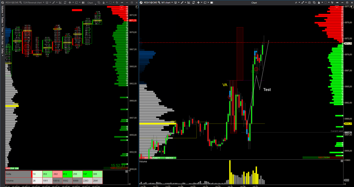 EspeculacionCP's tweet photo. ✅Trading Room de ECP a 09.03.2021 #ES #SP500 ✅

Largos por PIAA 

Quieres aprender nuestra metodología de trabajo?
https://t.co/5ua4rl3SzT

#VSA #OrderFlow #VolumeProfile https://t.co/vFIEo2xNzg
