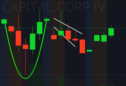The Rock Trading Group tweet media