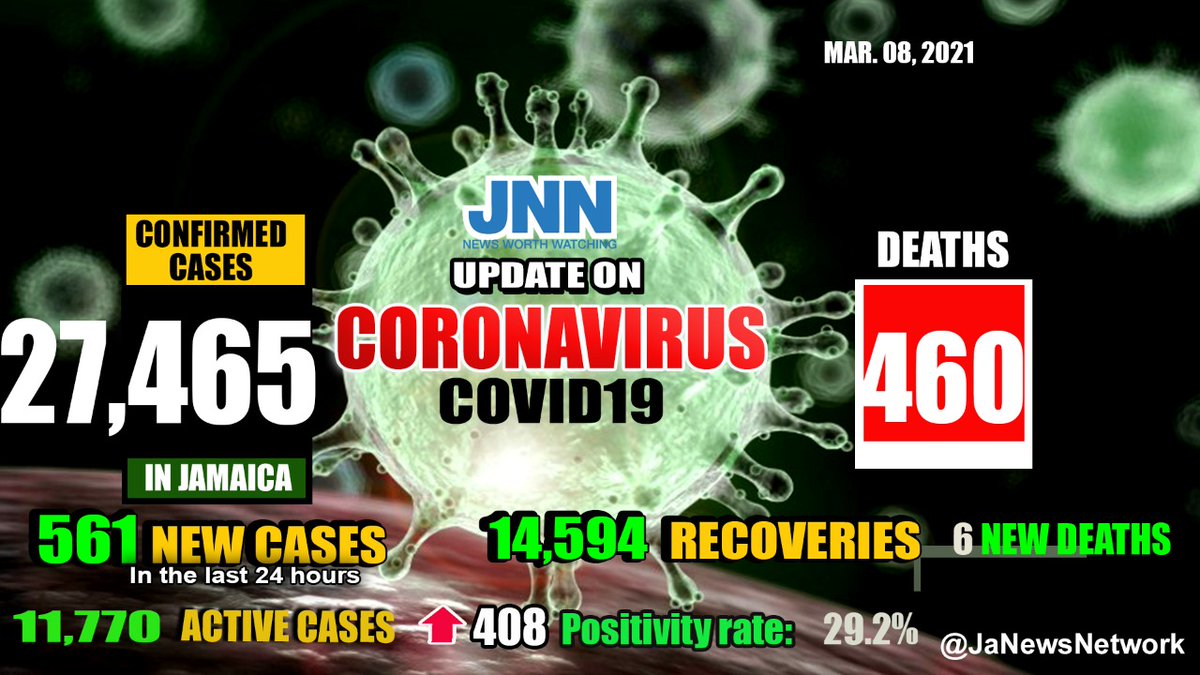 As of March 08, 2021