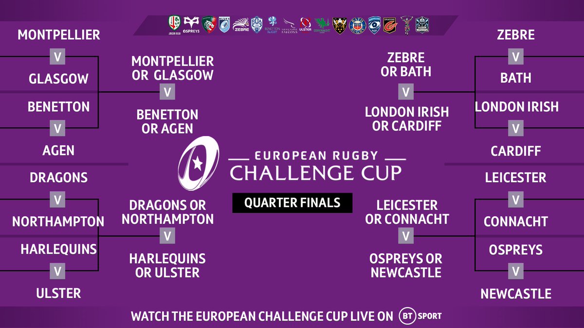 rugbyontnt's tweet photo. The draws for the knockout stages of the @ChampionsCup &amp; @ERChallengeCup! 🤩

April can't come soon enough! 🍿

#HeinekenChampionsCup | #ChallengeCupRugby https://t.co/avaAzlqBPS