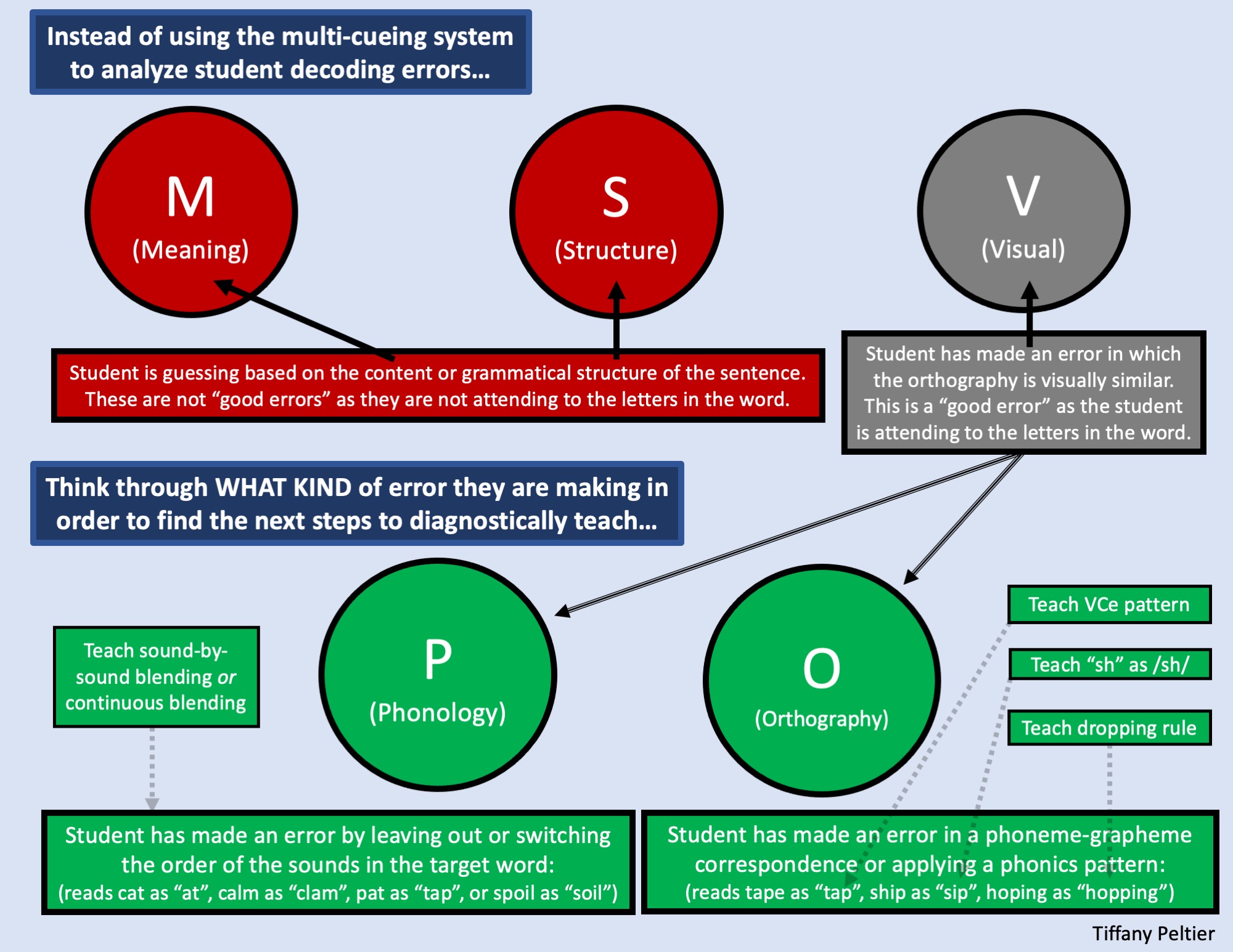 Phonic conversation meaning deals