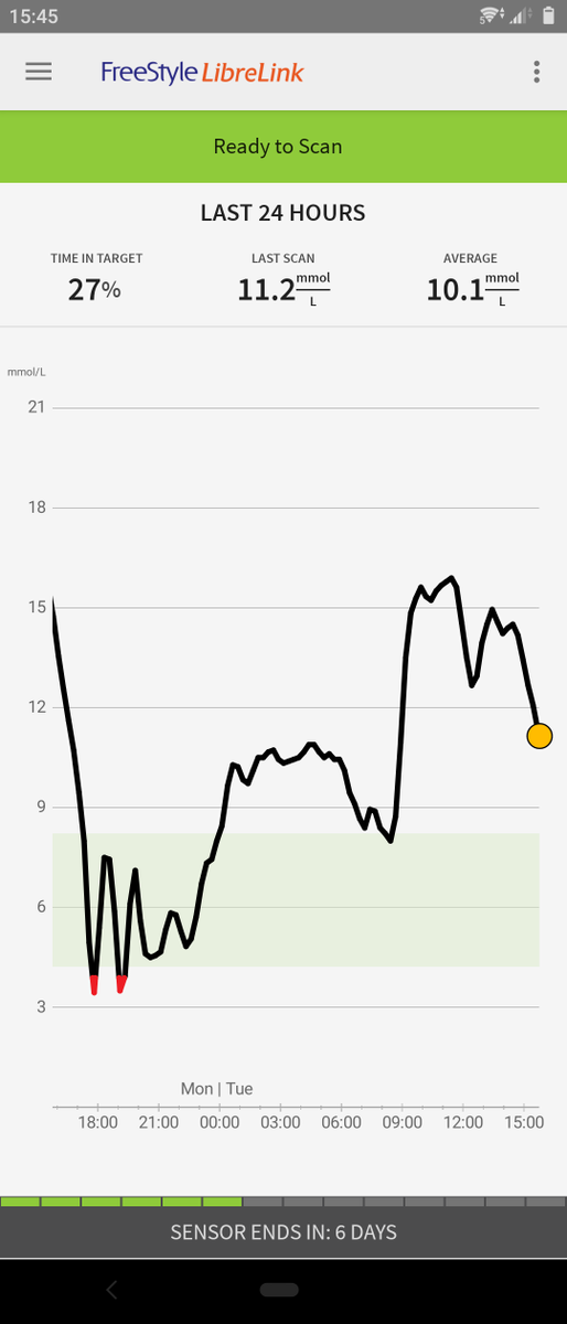 shootuporputup's tweet photo. @Robster65 Ah, cool! Haven't been on twitter for a bit; is comparing shitty days a thing now? Look at my amazing day here - nice double hypo as a bonus treat! https://t.co/qFFz7INccA